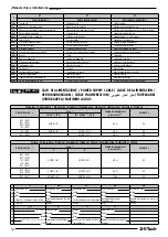 Preview for 66 page of Franklin Electric E-Tech EM 3/2 Use And Installation Instruction Manual