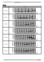 Preview for 62 page of Franklin Electric E-Tech FNC Series Use And Installation Instruction Manual