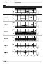 Preview for 63 page of Franklin Electric E-Tech FNC Series Use And Installation Instruction Manual