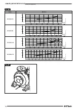 Preview for 64 page of Franklin Electric E-Tech FNC Series Use And Installation Instruction Manual