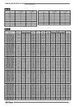 Preview for 65 page of Franklin Electric E-Tech FNC Series Use And Installation Instruction Manual