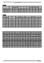 Preview for 66 page of Franklin Electric E-Tech FNC Series Use And Installation Instruction Manual