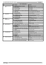 Preview for 17 page of Franklin Electric E-Tech Use And Installation Instruction Manual