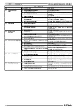 Preview for 52 page of Franklin Electric E-Tech Use And Installation Instruction Manual