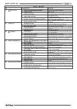 Preview for 59 page of Franklin Electric E-Tech Use And Installation Instruction Manual