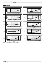 Preview for 71 page of Franklin Electric E-Tech Use And Installation Instruction Manual