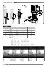 Preview for 93 page of Franklin Electric E-Tech Use And Installation Instruction Manual