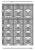 Preview for 96 page of Franklin Electric E-Tech Use And Installation Instruction Manual