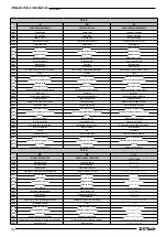 Preview for 98 page of Franklin Electric E-Tech Use And Installation Instruction Manual