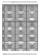 Preview for 99 page of Franklin Electric E-Tech Use And Installation Instruction Manual