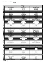 Preview for 101 page of Franklin Electric E-Tech Use And Installation Instruction Manual