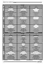 Preview for 102 page of Franklin Electric E-Tech Use And Installation Instruction Manual