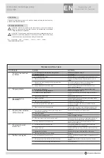 Preview for 5 page of Franklin Electric EH 15/2 Operating And Maintenance Manual