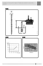 Preview for 11 page of Franklin Electric EH 15/2 Operating And Maintenance Manual