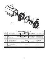 Preview for 10 page of Franklin Electric FAC Series Owner'S Manual