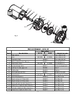 Preview for 11 page of Franklin Electric FAC Series Owner'S Manual