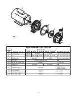 Preview for 16 page of Franklin Electric FAC Series Owner'S Manual