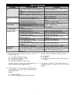 Preview for 7 page of Franklin Electric FACGF Series Owner'S Manual