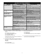 Preview for 11 page of Franklin Electric FACGF Series Owner'S Manual