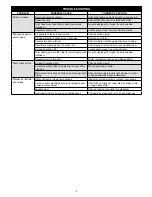 Preview for 6 page of Franklin Electric FACT Series Owner'S Manual