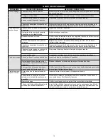 Preview for 14 page of Franklin Electric FACT Series Owner'S Manual