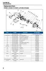 Preview for 8 page of Franklin Electric FVJ05CI Owner'S Manual