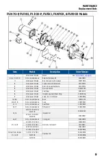 Preview for 9 page of Franklin Electric FVJ05CI Owner'S Manual