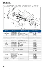 Preview for 20 page of Franklin Electric FVJ05CI Owner'S Manual