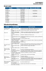 Preview for 21 page of Franklin Electric FVJ05CI Owner'S Manual