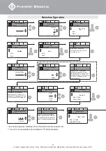 Preview for 31 page of Franklin Electric HES 308 010 X16 Quick Installation Manual