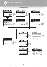 Preview for 33 page of Franklin Electric HES 308 010 X16 Quick Installation Manual