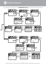 Preview for 74 page of Franklin Electric HES 308 010 X16 Quick Installation Manual