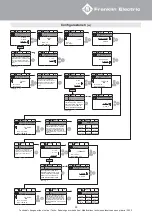 Preview for 95 page of Franklin Electric HES 308 010 X16 Quick Installation Manual