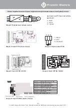 Preview for 108 page of Franklin Electric HES 308 010 X16 Quick Installation Manual