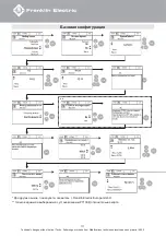 Preview for 111 page of Franklin Electric HES 308 010 X16 Quick Installation Manual