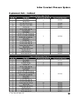 Preview for 17 page of Franklin Electric Inline 1100 Owner'S Manual