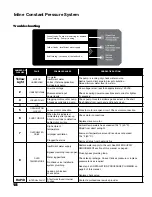 Preview for 18 page of Franklin Electric Inline 1100 Owner'S Manual