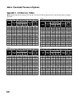 Preview for 20 page of Franklin Electric Inline 1100 Owner'S Manual