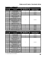 Preview for 41 page of Franklin Electric Inline 1100 Owner'S Manual