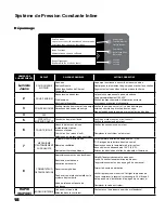 Preview for 66 page of Franklin Electric Inline 1100 Owner'S Manual