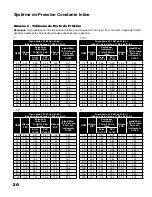 Preview for 68 page of Franklin Electric Inline 1100 Owner'S Manual