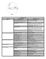 Preview for 3 page of Franklin Electric Little Giant 5-APCP Instructions