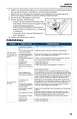 Preview for 15 page of Franklin Electric Little Giant 554552 Owner'S Manual