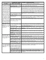 Preview for 5 page of Franklin Electric Little GIANT Big John 6-CIM-R Quick Start Manual