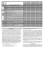 Preview for 5 page of Franklin Electric Little GIANT VCMA-10 Quick Start Manual