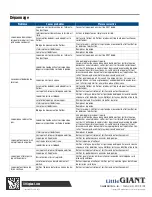 Preview for 20 page of Franklin Electric LittleGIANT 20 230 V Series Owner'S Manual