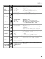 Предварительный просмотр 33 страницы Franklin Electric MONODRIVE UTILITY UT3W Owner'S Manual