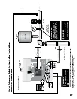 Preview for 27 page of Franklin Electric MonoDrive Installation Manual