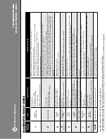 Preview for 47 page of Franklin Electric MonoDrive Installation Manual