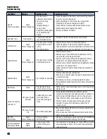 Предварительный просмотр 48 страницы Franklin Electric MonoDrive Owner'S Manual